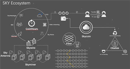 杀毒软件教父McAfee被Skycoin圈粉！老爷子这是要改行做“矿工”了？