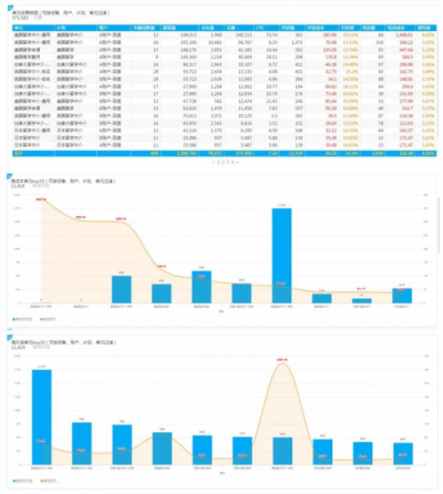 SEMer福利！什么工具能让你提前2个小时下班？