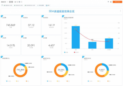 SEMer福利！什么工具能让你提前2个小时下班？