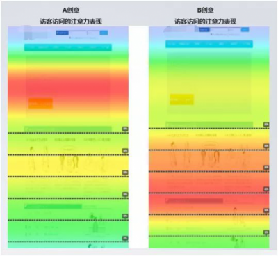 SEMer福利！什么工具能让你提前2个小时下班？