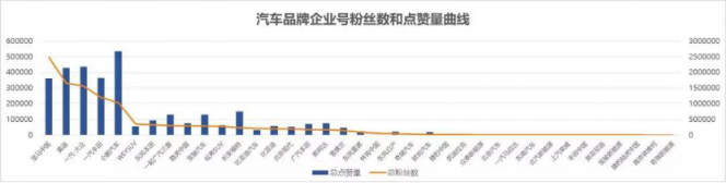 最完整汽车短视频营销方法论，火星文化告诉你！