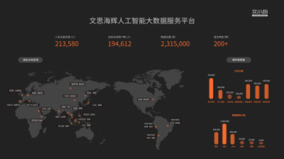 2018世界互联网大会，“新面孔”灵羚科技实力争辉互联网大咖