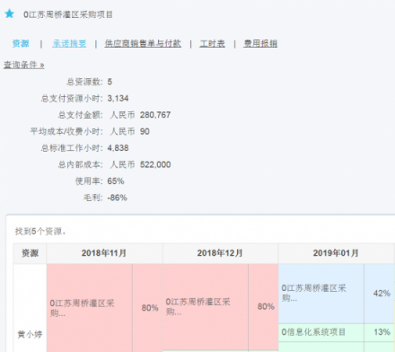 时间去哪儿？8Manage工时管理飞速提升企业效益！