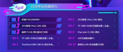 苏宁双十一电脑悟空榜：iPad称王，ThinkPad能反攻吗？