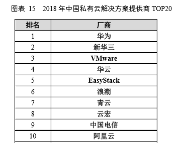 中国私有云最新研究报告发布 华云数据跃居领导者象限