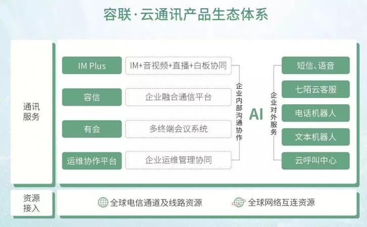 移动信息化通讯变革在即，传统企业的节奏跟上了吗？