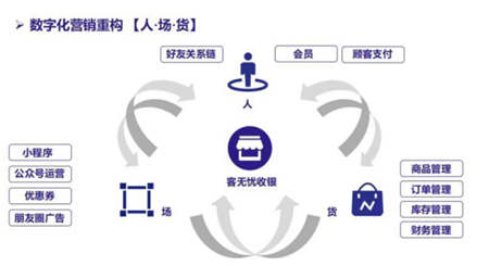 客无忧数字化收银解决方案，第二十届中国零售业博览会圆满落幕！