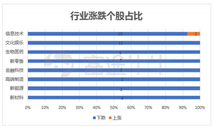 10月富途新经济指数报告：重挫抛售，谁能突围?