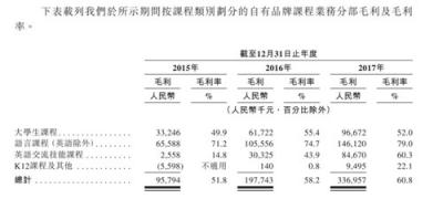 沪江VS新东方在线 拼爹不如拼实力