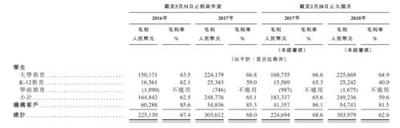 沪江VS新东方在线 拼爹不如拼实力