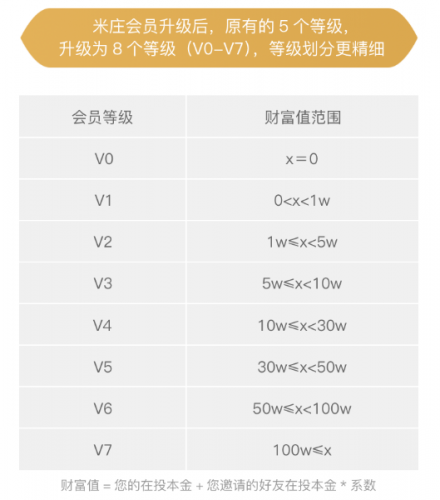 米庄“双11”主会场上线，会员权益全面升级打造金融服务新标杆