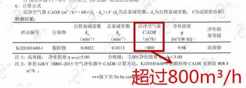 森晨新品净化器S80专业评测大风量、低噪音、超节能