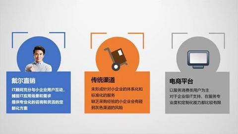 看了就赚，8000万中小企业，很少有人这么采购设备！