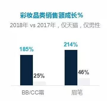 万万没想到 今年“他”会成为天猫双11背后的新势力