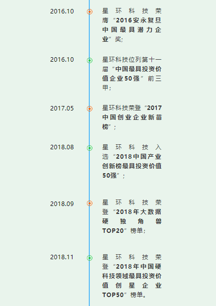 星环科技荣登2018年中国硬科技领域创星企业TOP50榜单