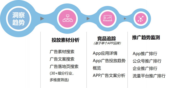 数据赋能全栈新营销，后红利时代如何出奇制胜？