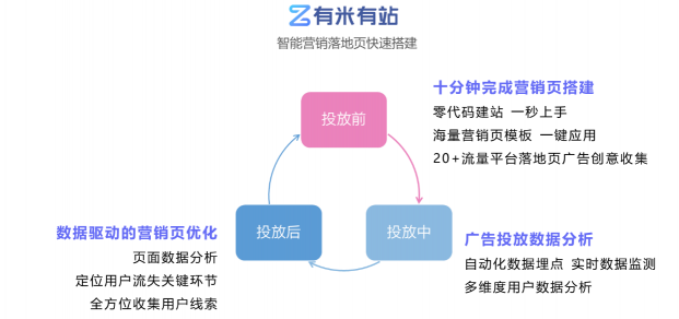 数据赋能全栈新营销，后红利时代如何出奇制胜？