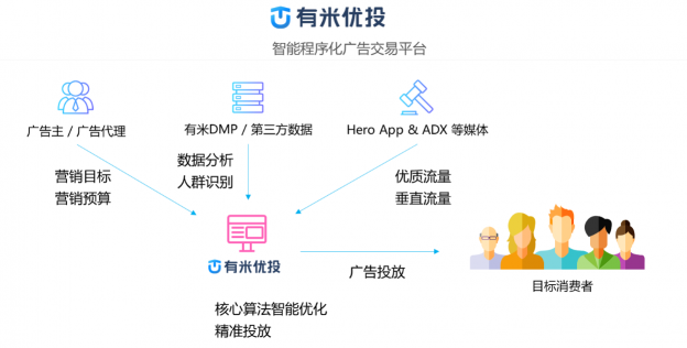 数据赋能全栈新营销，后红利时代如何出奇制胜？