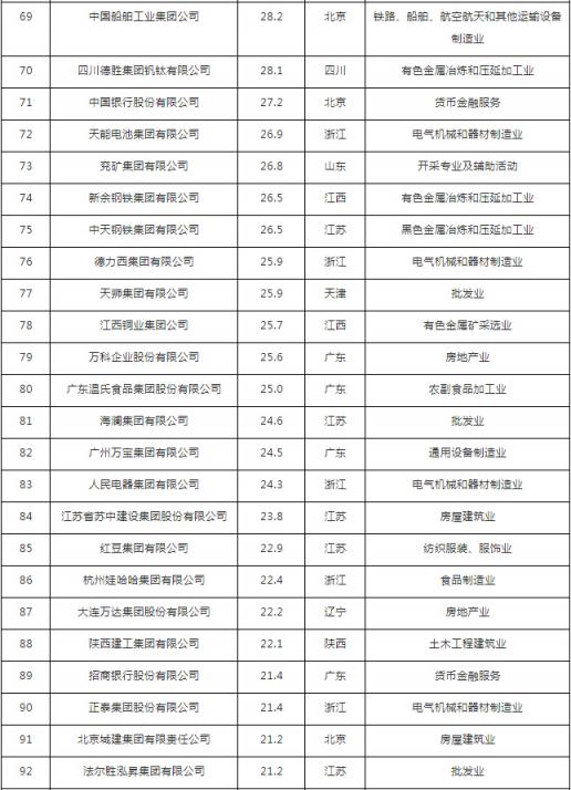 汇桔网联合胡润发布中国企业知识产权竞争力排行榜TOP100