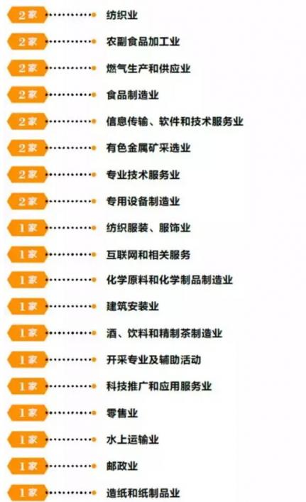 汇桔网联合胡润发布中国企业知识产权竞争力排行榜TOP100