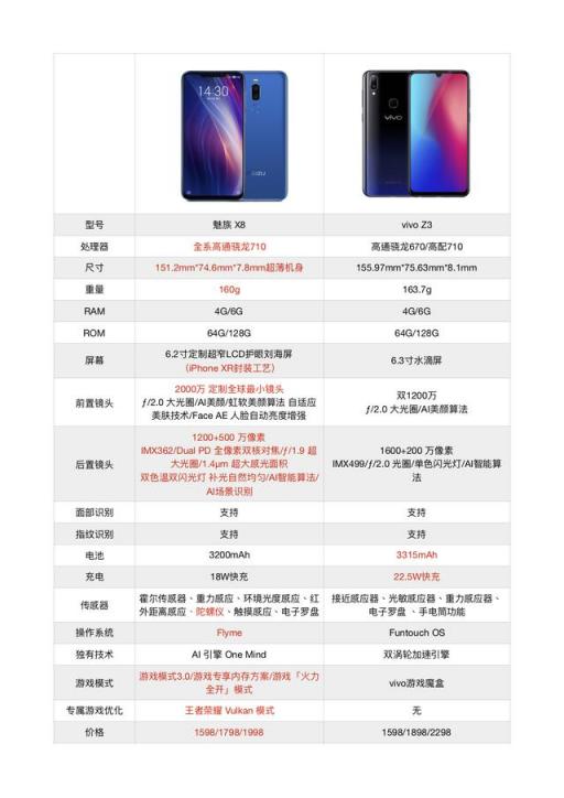 魅族X8和vivo Z3怎么选择？李楠点赞了这个答案