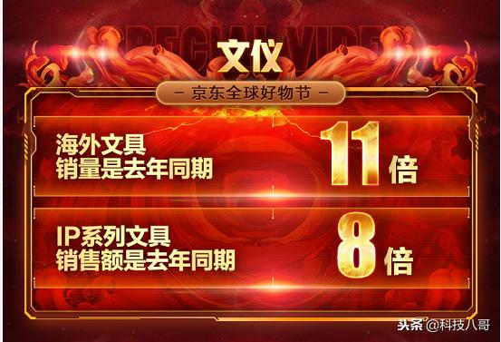 IP系列文具销额是去年同期8倍 京东11.11个性化文具受到热捧