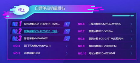 双十一后苏宁冰洗悟空榜：海尔夺双冠，西门子冲劲十足！