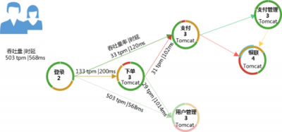 华为云三大利器保障微服务应用高效运行