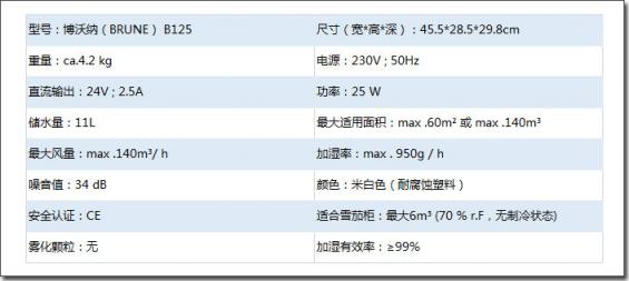 小常识：什么叫真正的专业型家用加湿器？