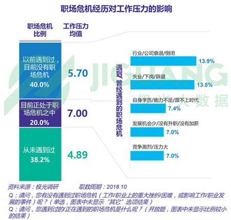 极光大数据：五成熟男处于亚健康，1/4有脱发问题