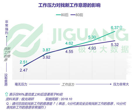 极光大数据：五成熟男处于亚健康，1/4有脱发问题