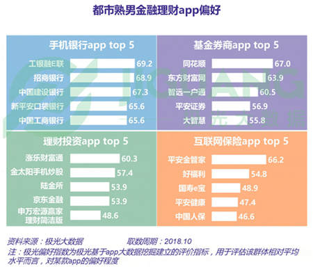 极光大数据：五成熟男处于亚健康，1/4有脱发问题