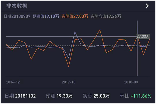 老虎证券上线“数据风向标” 助力投资者把握美股走势