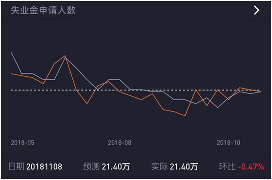 老虎证券上线“数据风向标” 助力投资者把握美股走势