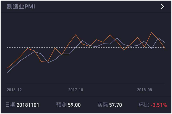 老虎证券上线“数据风向标” 助力投资者把握美股走势