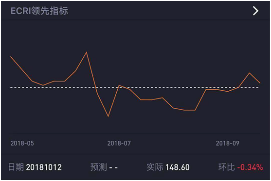 老虎证券上线“数据风向标” 助力投资者把握美股走势