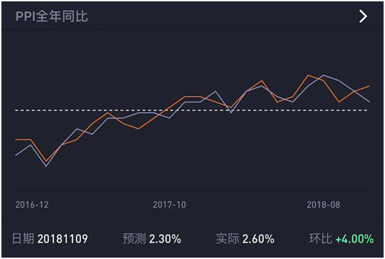 老虎证券上线“数据风向标” 助力投资者把握美股走势