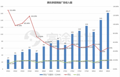 富途证券：当低谷的腾讯遇上超预期财报