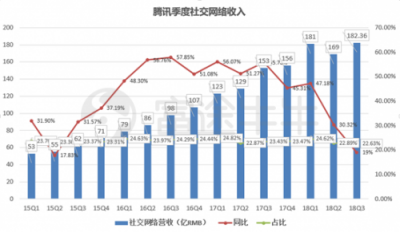 富途证券：当低谷的腾讯遇上超预期财报