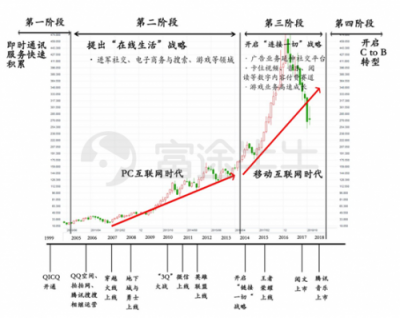 富途证券：当低谷的腾讯遇上超预期财报