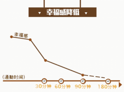 如何提升出行幸福感？INNO WORK给出如下解释