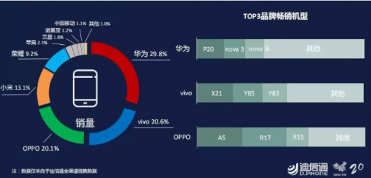 中国移动手机为何能名列市场第五？