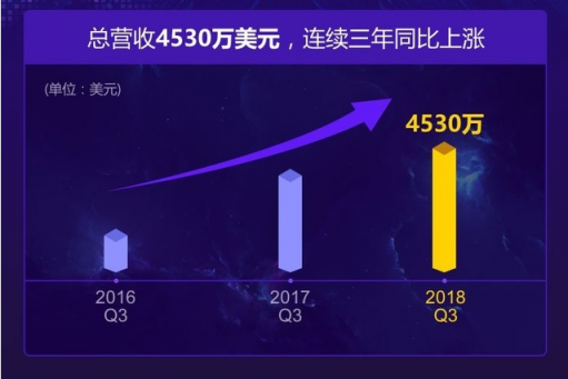 迅雷X正式版上线，对十五年下载巨头迅雷意味着什么