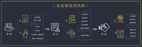 排列科技：数字经济时代，银行信贷风控的转型之机