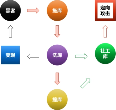 腾讯智慧安全：不法分子非法数据交易猖獗 威胁企业信息安全