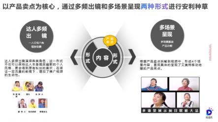 一部短视频播放1200万，双11销量5千万，微播易助力的这个品牌如何做到？