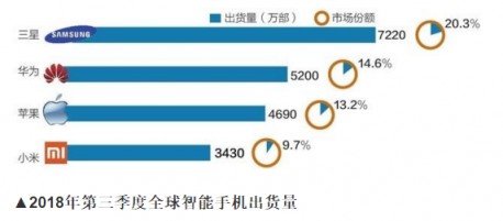 苹果股票被降级在意料之中？ 看看华为P20系列就明白了