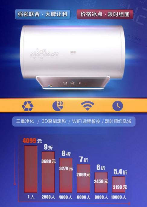 时下ins省钱购物 国美美店万人拼团拼底价