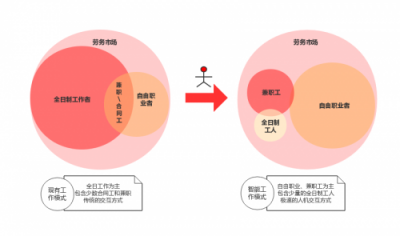 5G赋能，夜神猎人打造全新自由职业者服务社区 引领劳务市场进入智能时代