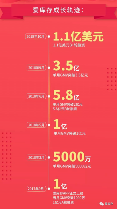 电商之殇：双十一狂欢后的库存难题